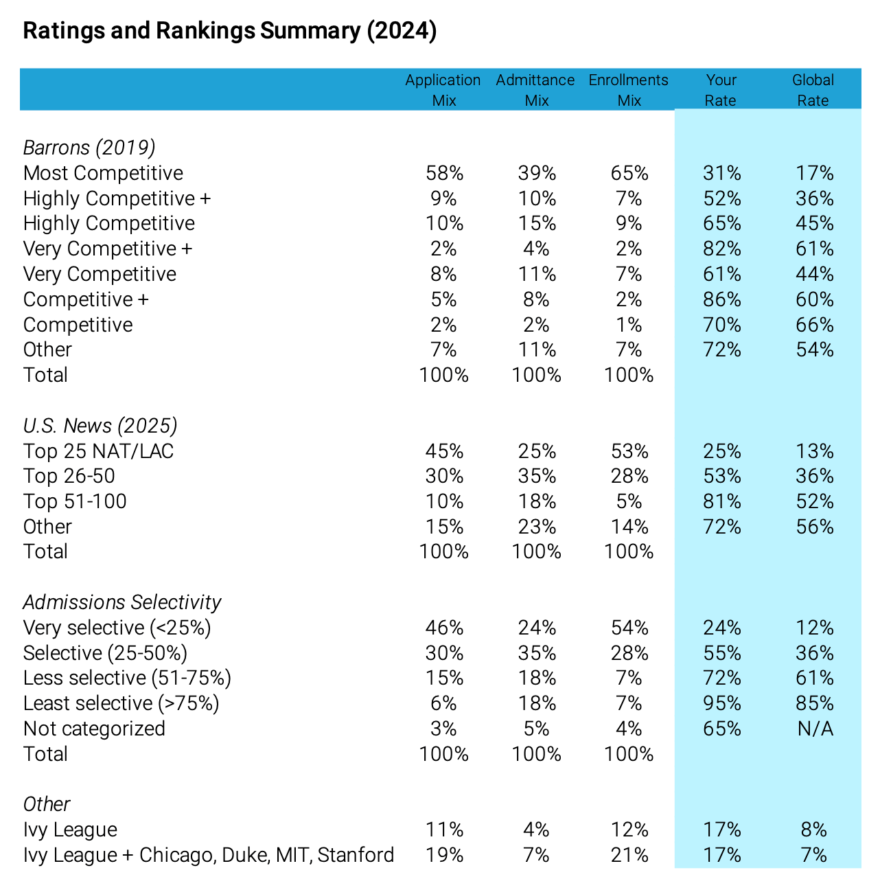 Ratings and rankings