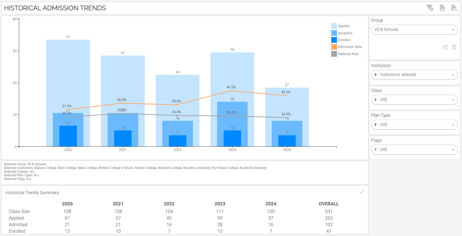 CK 360™ National Data Overlay