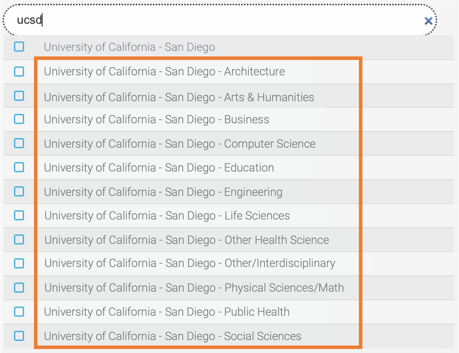 University of California Coverage by Academic Discipline