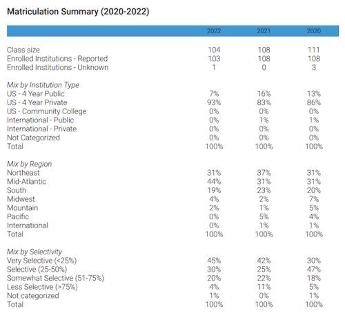 Matriculation Trends