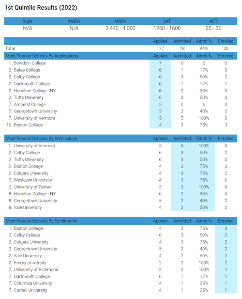 Detailed Quintile Analysis (Plus only)