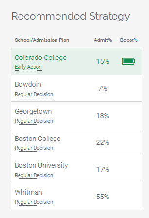 college kickstart blog