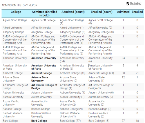 Admission/Matriculation Worksheet (Plus only)