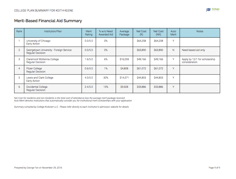 Merit-Based Financial Aid