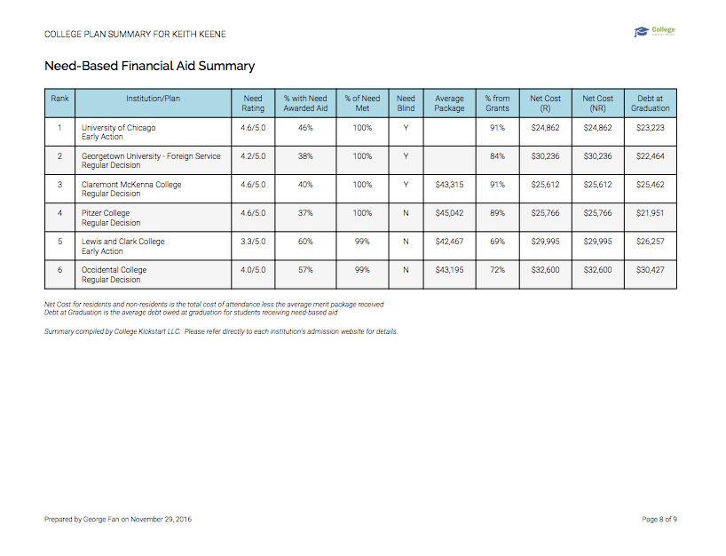 Need-Based Financial Aid