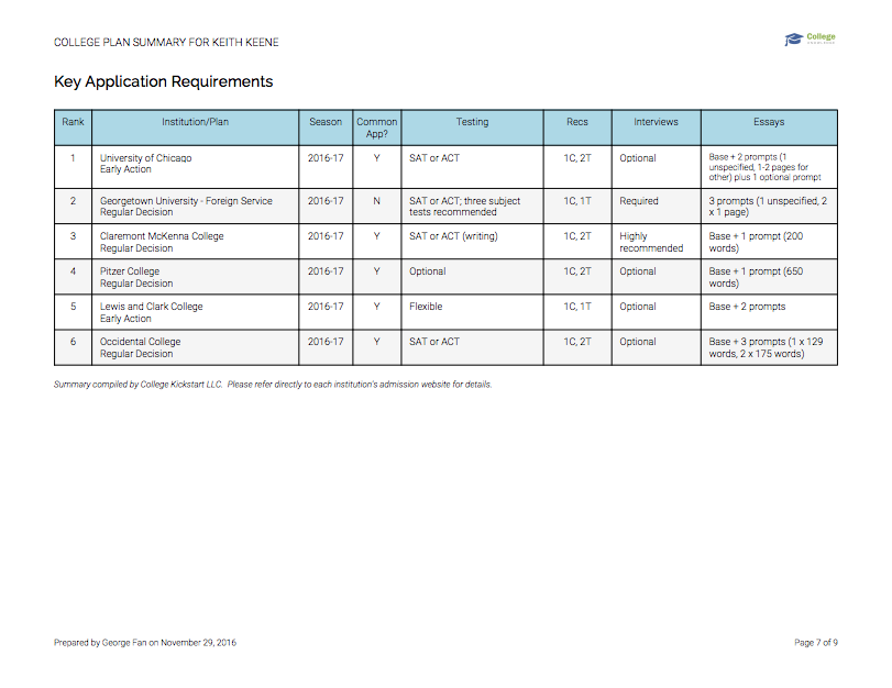 Key Application Requirements